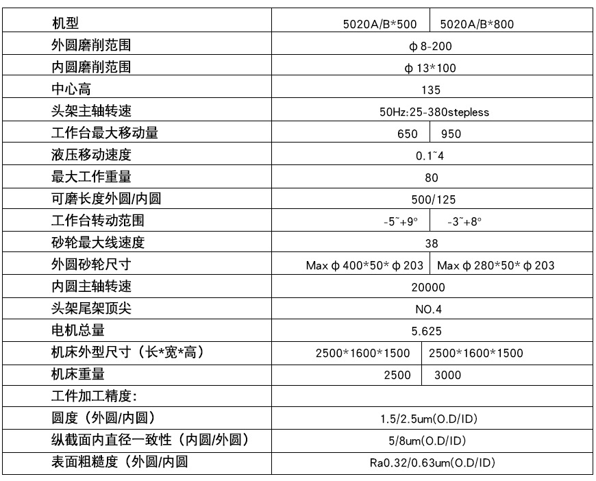 TW-5020內外圓磨床（chuáng）xq1.jpg