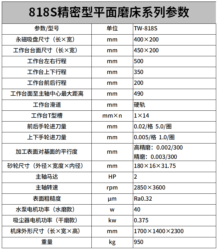 818電（diàn）動（dòng）精密款平麵磨床參數.png