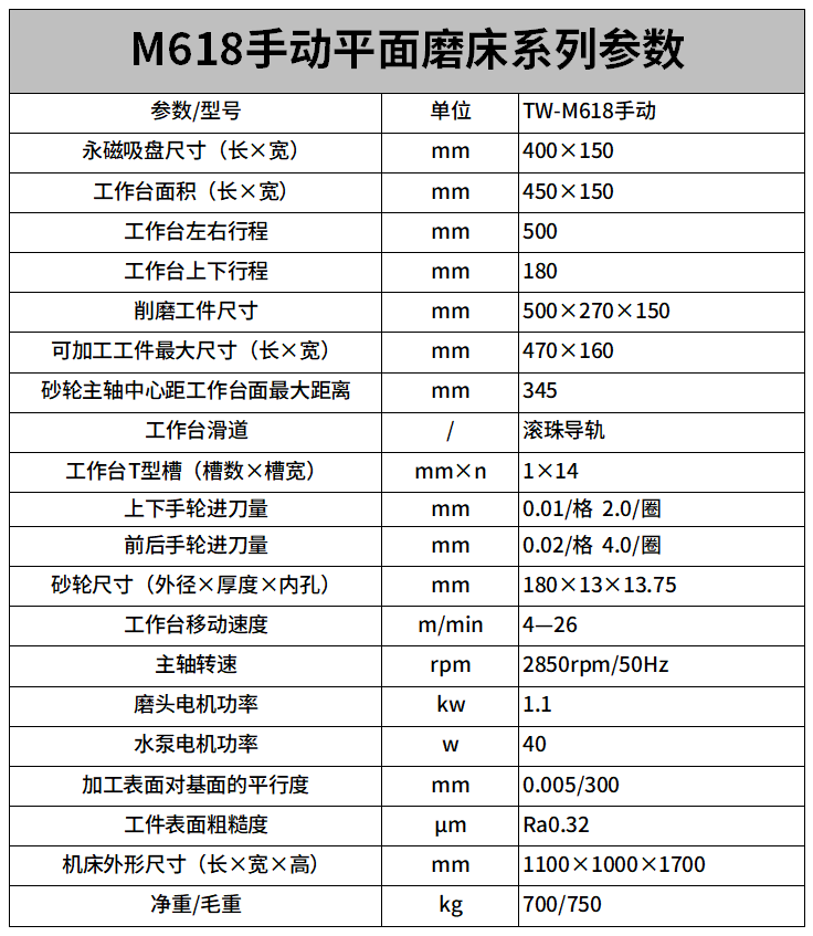 M618手動平（píng）麵磨床參數.png