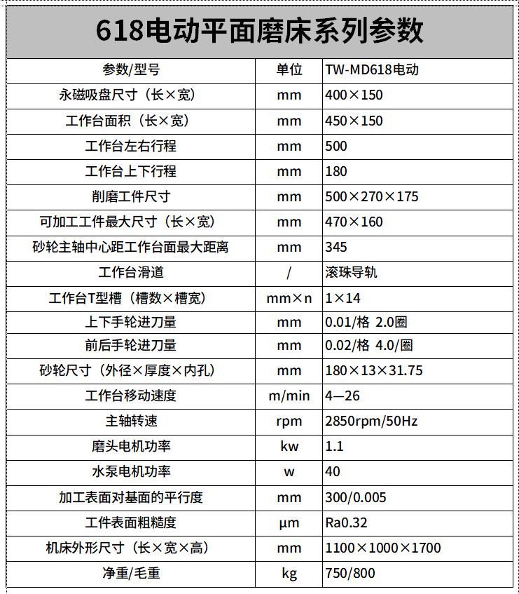 TW-MD618電（diàn）動平麵磨床參數.png