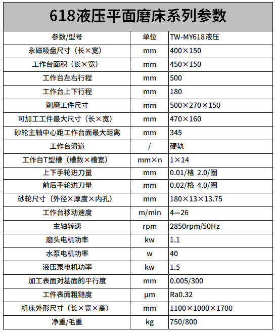 618液壓平麵磨床參數（shù）.png