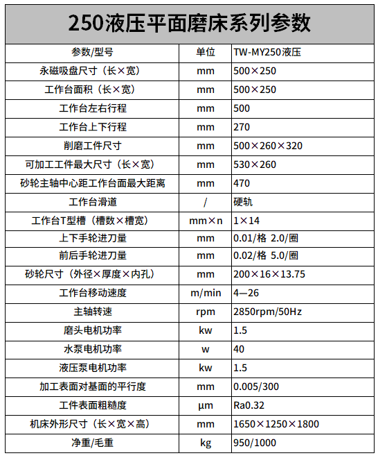 250液壓平（píng）麵磨床（chuáng）參數（shù）.png