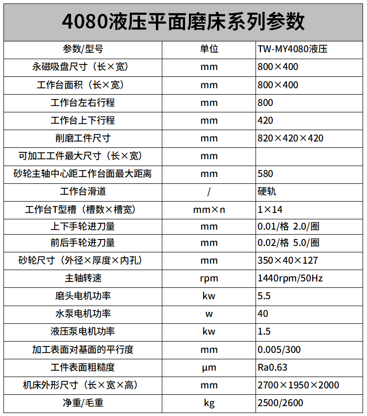 4080液壓平麵磨床參數（shù）.png