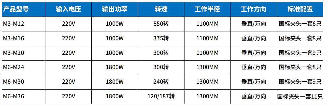 標準款攻絲機（jī）參數1.png