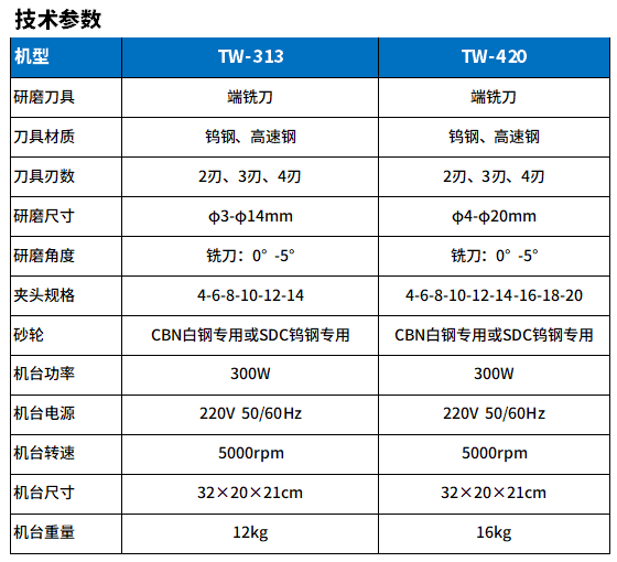 TW-313和420銑（xǐ）刀研磨機.png