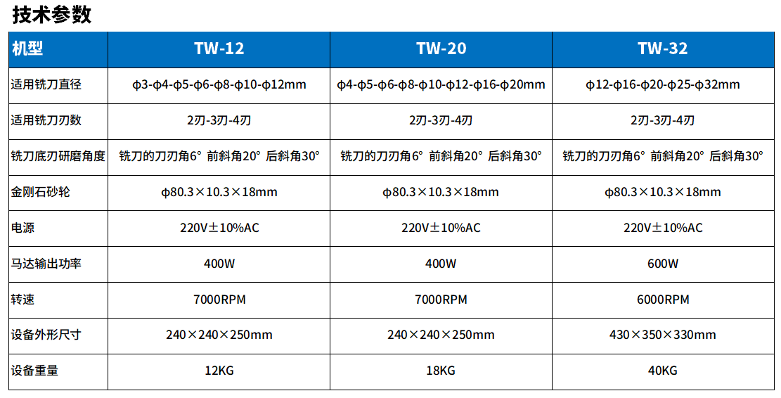 TW-12銑刀研磨機參（cān）數.png