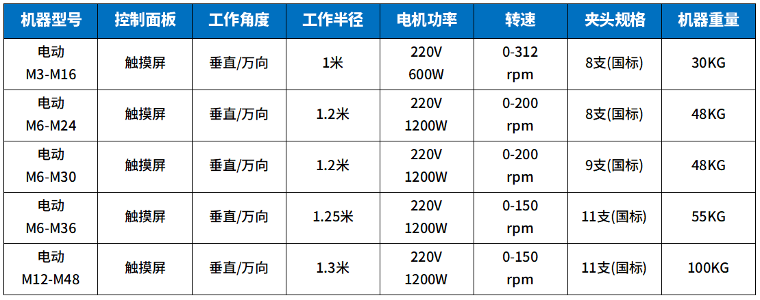 升級款攻絲機（jī）參數1.png