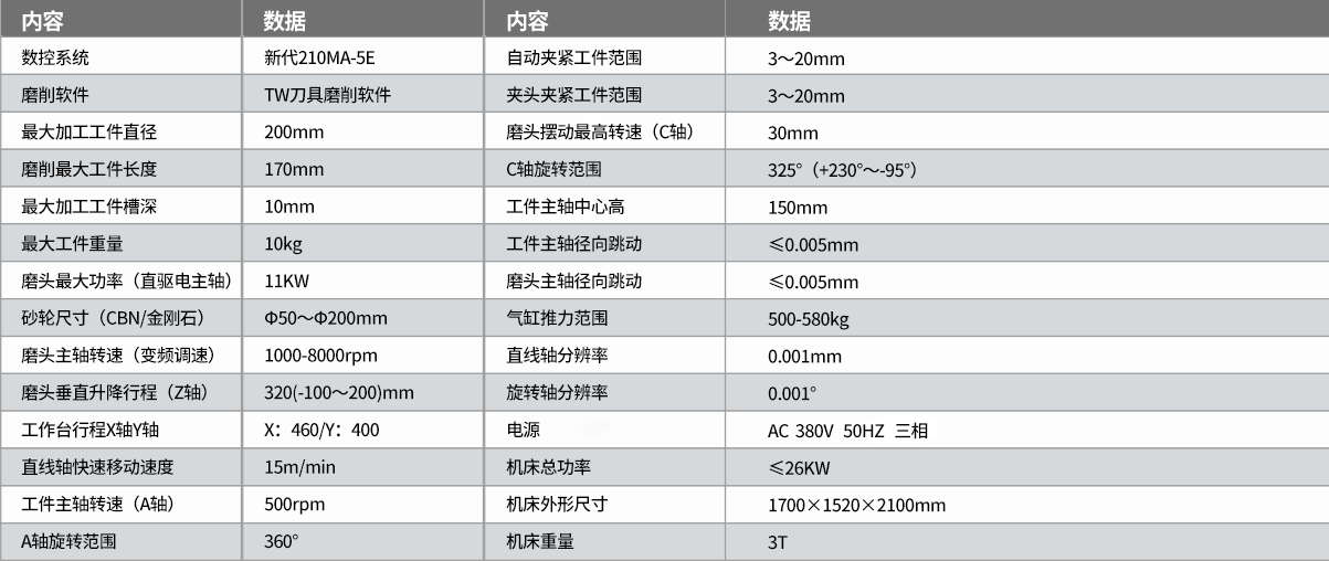 TW-560五軸（zhóu）數控工具磨床參數2.png