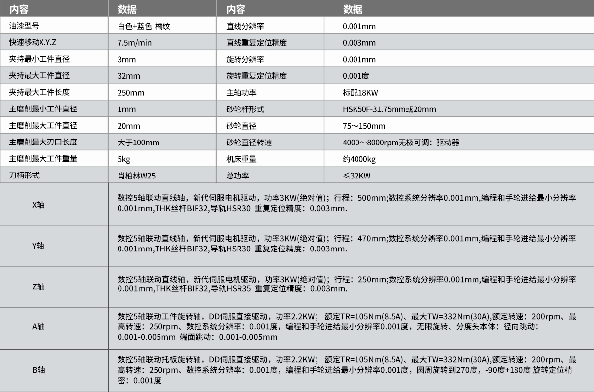 TW-628五軸數控工具磨（mó）床參（cān）數1.png